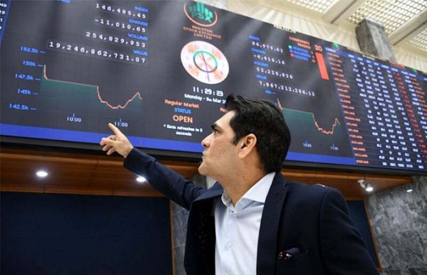 PSX declines as oil surge, bond yields rattle investors